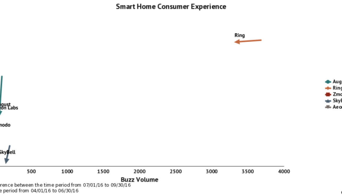 doorbellcamerasq32016