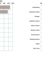 What do consumers really ask Alexa and Google Home? Is it all Smart Home?