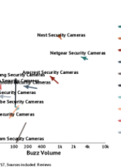 Seeing Is Believing: Q1 2017 Consumer Perceptions of Smart Home Cameras