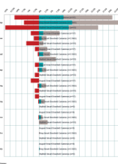 Comparison of Top Doorbell Camera Installation Experience As Rate By Consumers