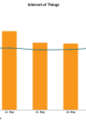IoT By Any Other Name Might Be Better