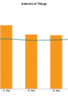 IoT By Any Other Name Might Be Better