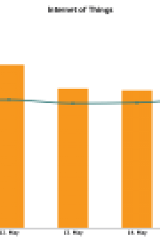 IoT By Any Other Name Might Be Better