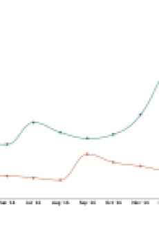 Amazon Alexa mentions dominate those of Siri within Smart Home Device and App Reviews