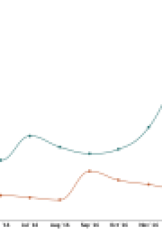 Amazon Alexa mentions dominate those of Siri within Smart Home Device and App Reviews