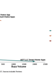 ADT Pulse Gets Update And Over 2000 Grumpy Users