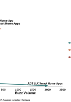 ADT Pulse Gets Update And Over 2000 Grumpy Users