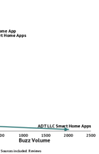 ADT Pulse Gets Update And Over 2000 Grumpy Users