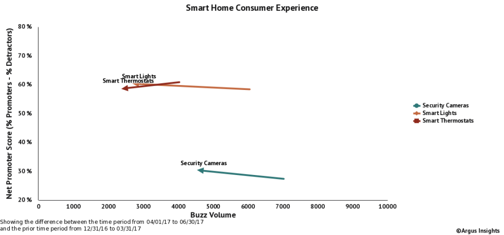 TQ_Q22017CamerasThermostatsLights 1 TQ_Q22017CamerasThermostatsLights 1