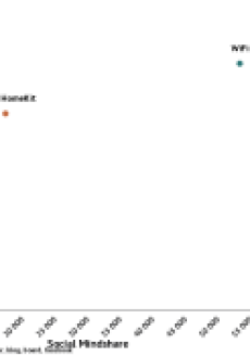 Internet of Protocols: WiFi and Z-Wave Dominate Smart Home Protocol Mindshare