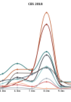 Smart Home Trending Ahead of Automotive and Smart Homes in CES chatter ahead of the holidays