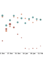 Q1 2018 Smart Home Provider Scorecard: Consumers love Xfinity more than Vivint after a brief affair with ADT